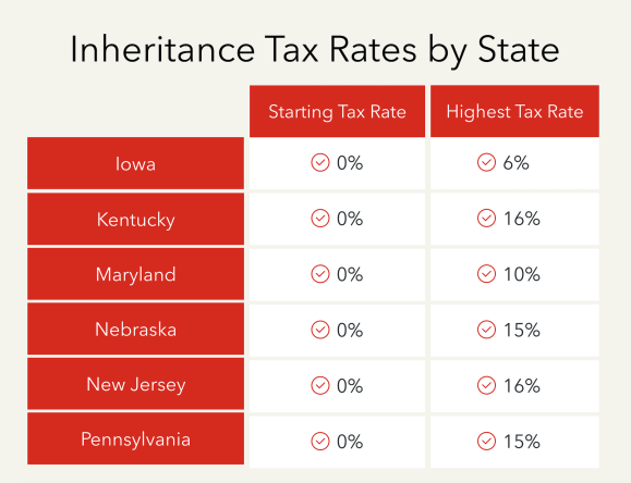  Inheritance Tax Rates by State